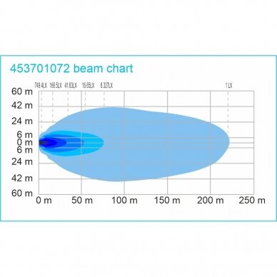 LED BAR žibintas 240W, combo spindulys, L=106cm lenktas 6