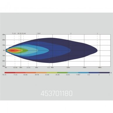 LED work light 25W / 3W; 2200 lm; Driving + position light 6