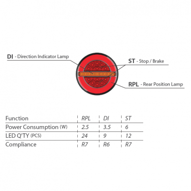 LED tail light 12/24V; Ø136mm, tail, dirrection indicator, brake lamp 1