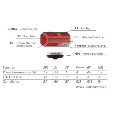 LED tail light 12-24V; 235x110mm, tail, direction indicator (right), brake, reverse, number plate, fog lamp and reflector 1