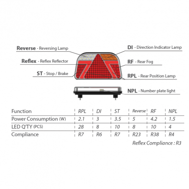 LED tail light 12-24V; tail, direction indicator (right), brake, reverse, number plate, fog lamp and reflector 6