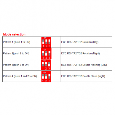 LED flexible pipe mount beacon, 12-24V 2