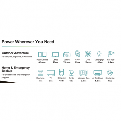 Portable Power Station P15 1500W 1008Wh 11