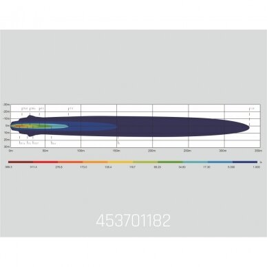 Sertifikuotas LED darbo žibintas 45W, 6500lm, 6" 5